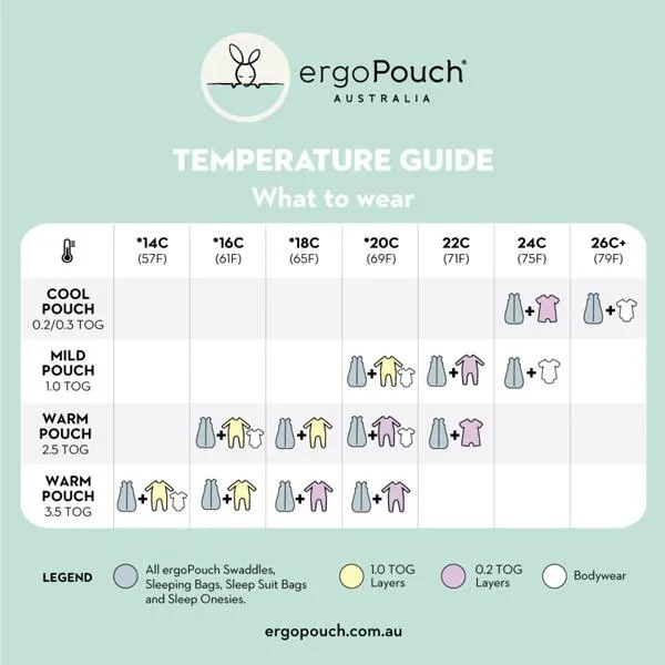 ergoPouch Sleep Suit Bag 1.0 TOG - Fruit Salad