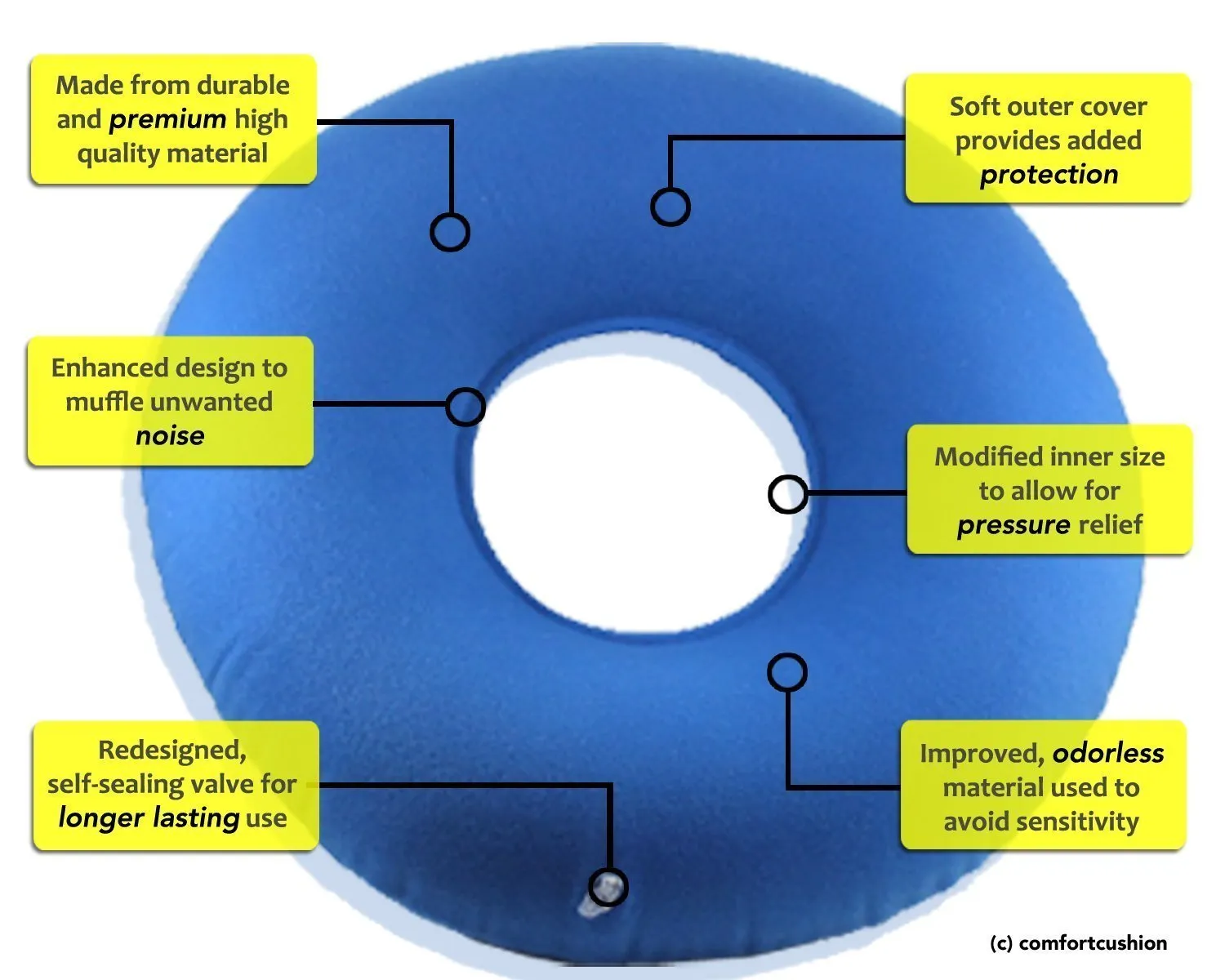 Importikaah I Donut Shaped, Round Inflatable Cushion, Anti-Decubitus Pad (Blue)