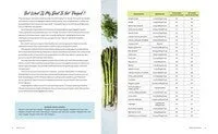 Keto Simple